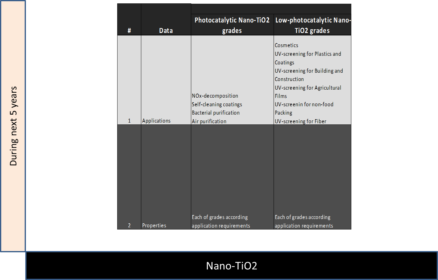 Chracteristics of Nano TiO2