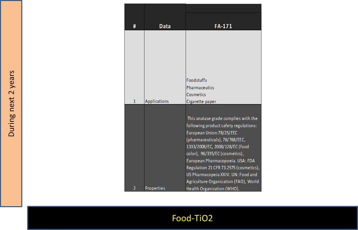 Characteristics of Food TiO2