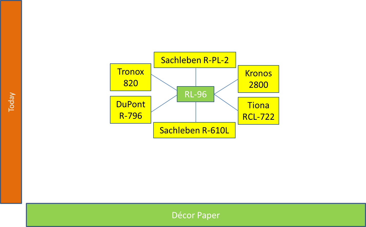 Decor Paper Grades Technology for RL-96